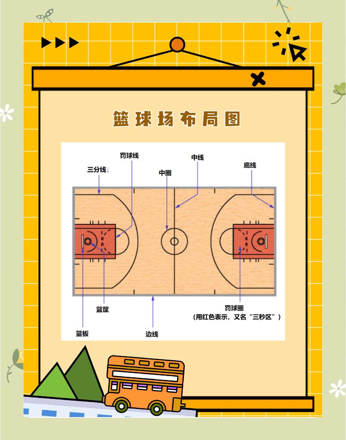 篮球训练教学方法和技巧_0